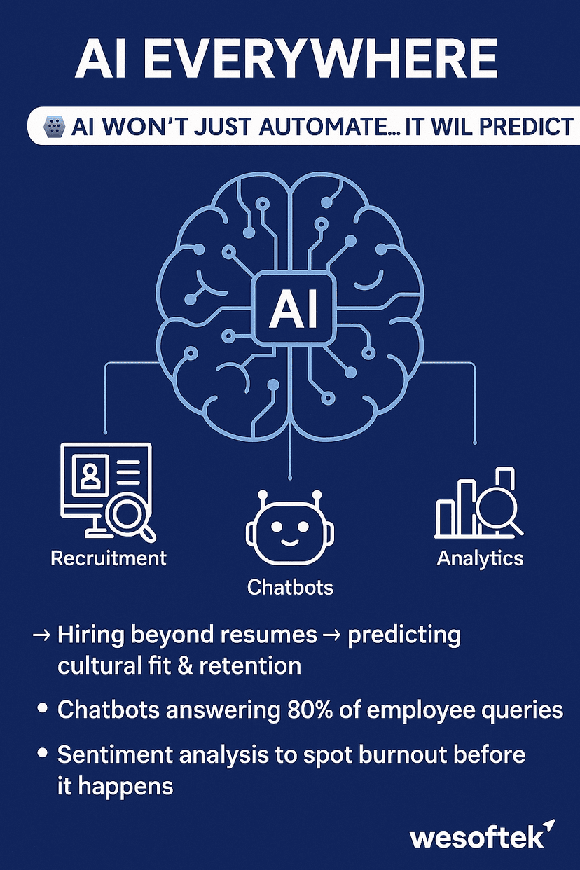 Healthcare Applications for Generative AI